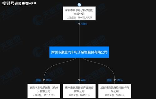 豪恩汽電沖刺A股IPO 軟件技術(shù)開發(fā)驅(qū)動(dòng)汽車電子智能化轉(zhuǎn)型