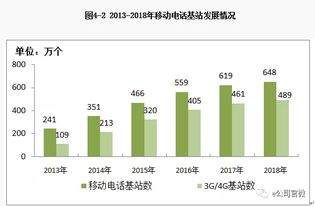 實地探訪東方通信 5G光環虛虛實實，誰在導演瘋狂炒作？
