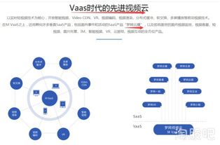 夢網集團 5G建設先行者，中國領先的云通信服務商的技術演進與市場布局
